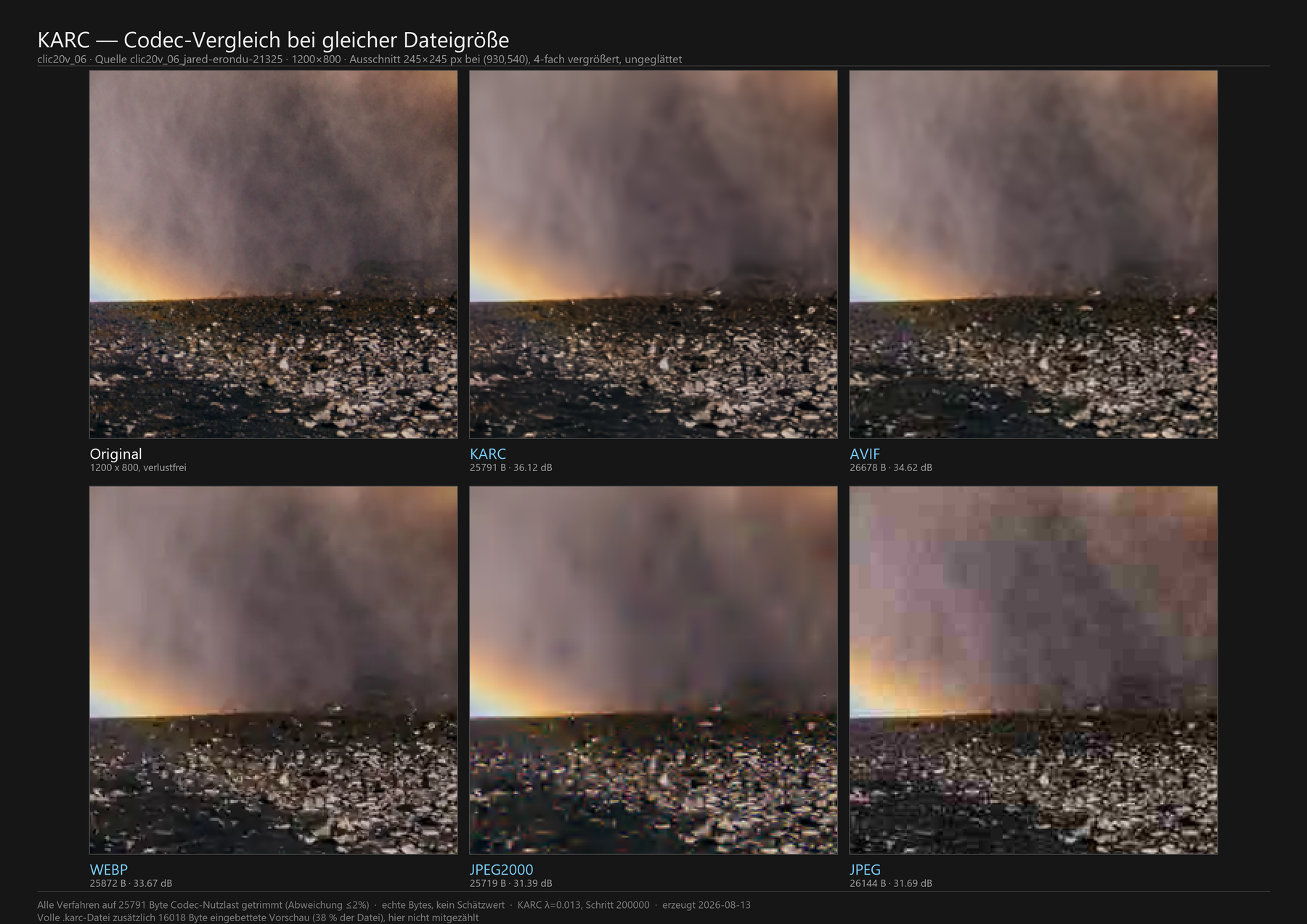 Foto 06 des Testsatzes clic20v — Ausschnitt 245×245 Bildpunkte an Position (0930, 0540)